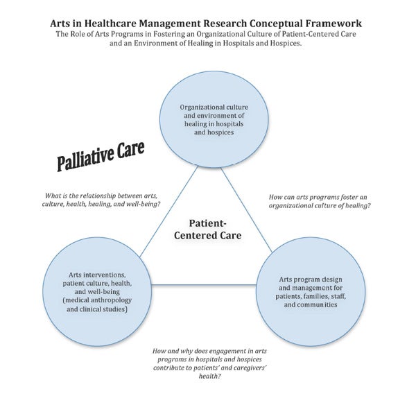 arts in healthcare illustration